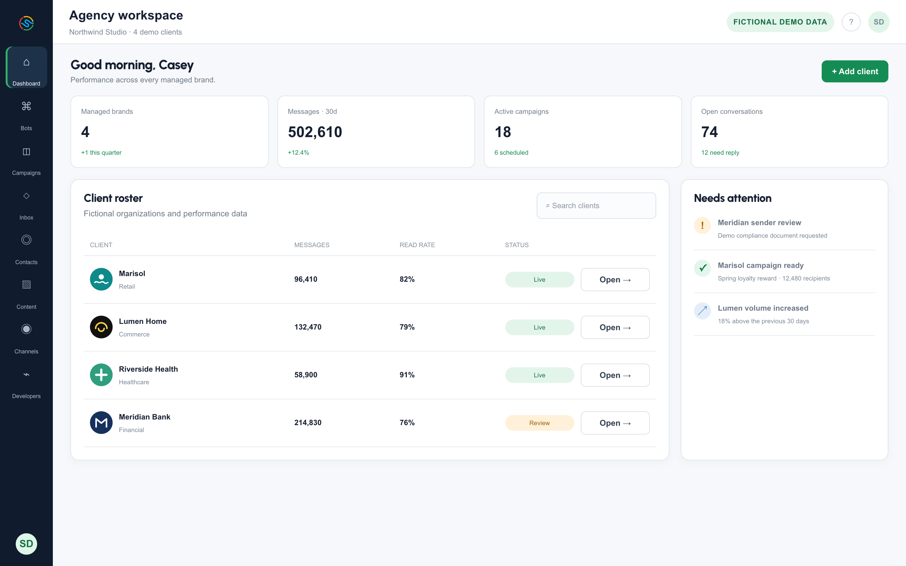 Agency workspace: Run multiple brands, each with its own senders, campaigns, and performance.