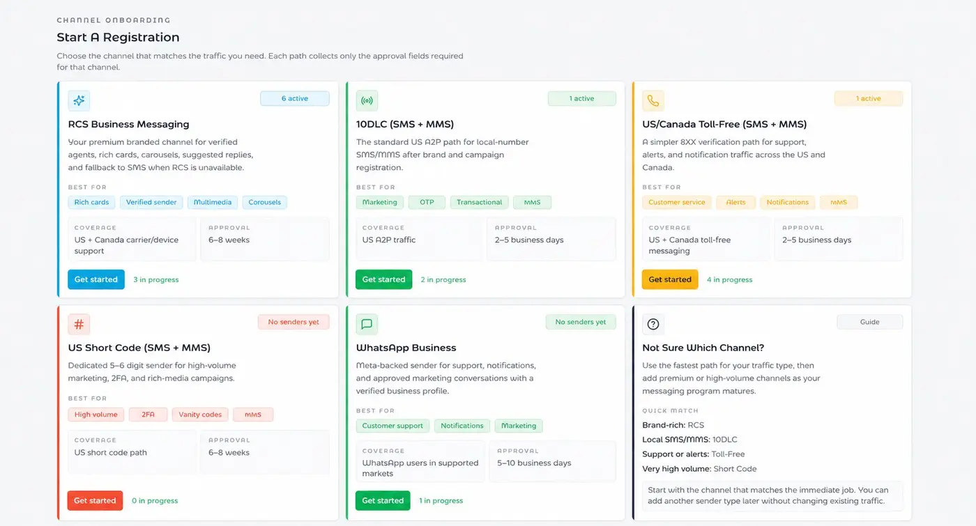 The SimplyRCS channel onboarding page: start a registration for RCS Business Messaging, 10DLC, toll-free, short code, or WhatsApp Business, each with its coverage and approval time.