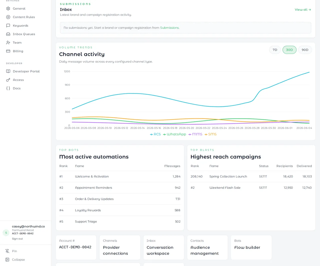 SimplyRCS dashboard, activity