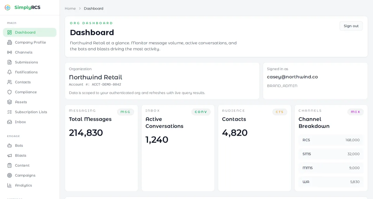 SimplyRCS dashboard, overview